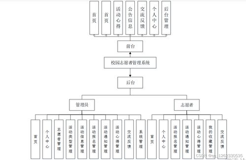 計(jì)算機(jī)畢業(yè)設(shè)計(jì) 基于Java SpringBoot與Vue的校園志愿者管理系統(tǒng)設(shè)計(jì)與實(shí)現(xiàn)