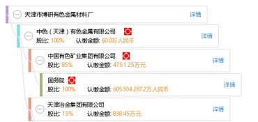 天津市博研有色金屬材料廠 工商信息、信用報告、財稅咨詢全解析